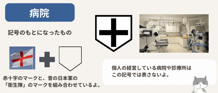 病院の地図記号と、その由来を説明する図解イラスト