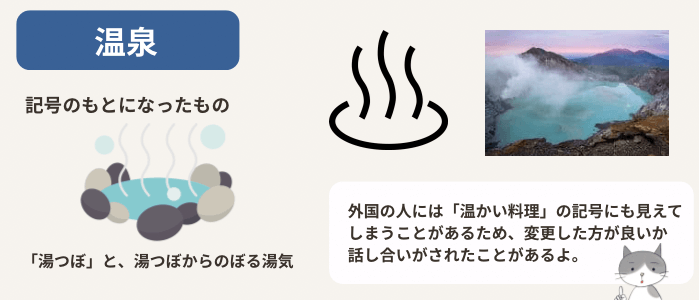 温泉の地図記号と、その由来を説明する図解イラスト