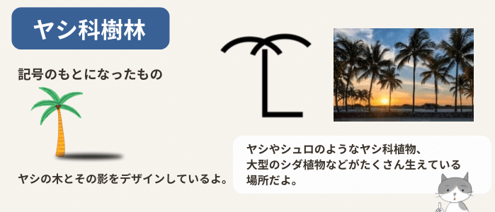 ヤシ科樹林の地図記号と、その由来を説明する図解イラスト