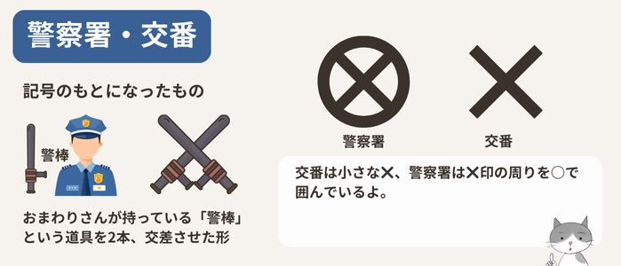 警察署・交番の地図記号と、その由来を説明する図解イラスト