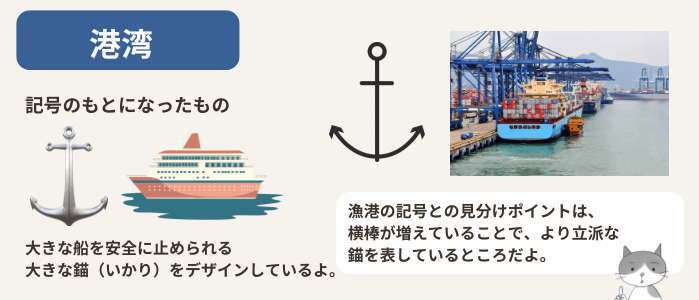 港湾の地図記号と、その由来を説明する図解イラスト