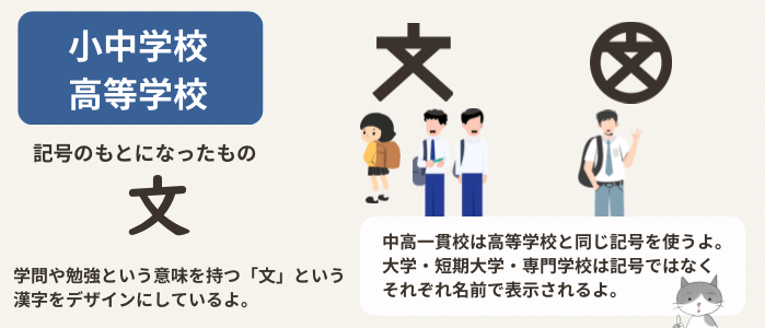 学校の地図記号と、その由来を説明する図解イラスト