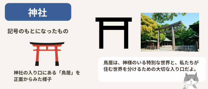神社の地図記号と、その由来を説明する図解イラスト