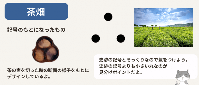 茶畑の地図記号と、その由来を説明する図解イラスト
