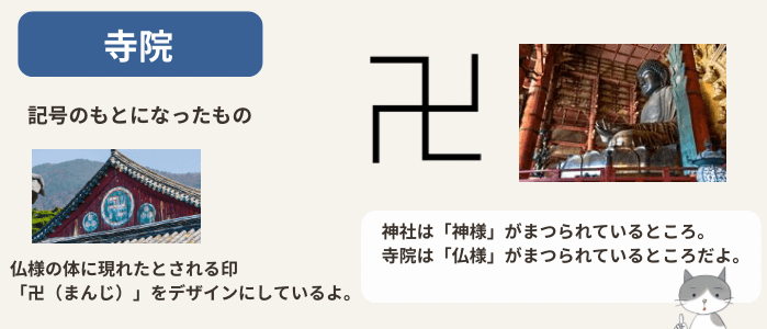 寺院の地図記号と、その由来を説明する図解イラスト