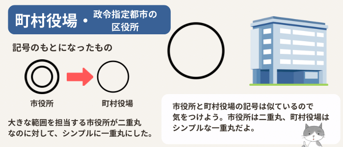 町村役場の地図記号と、その由来を説明する図解イラスト