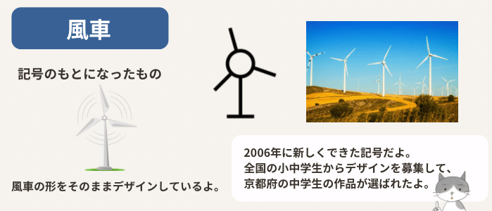 風車の地図記号と、その由来を説明する図解イラスト