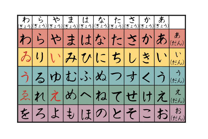 日本語のひらがな五十音の表の画像
