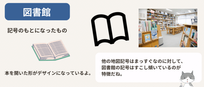 図書館の地図記号と、その由来を説明する図解イラスト
