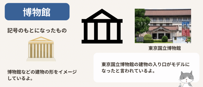 博物館の地図記号と、その由来を説明する図解イラスト