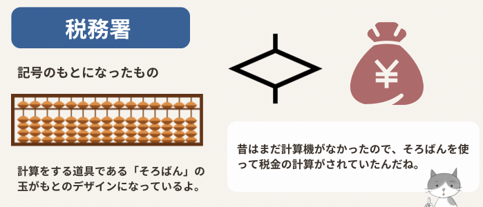 税務署の地図記号と、その由来を説明する図解イラスト