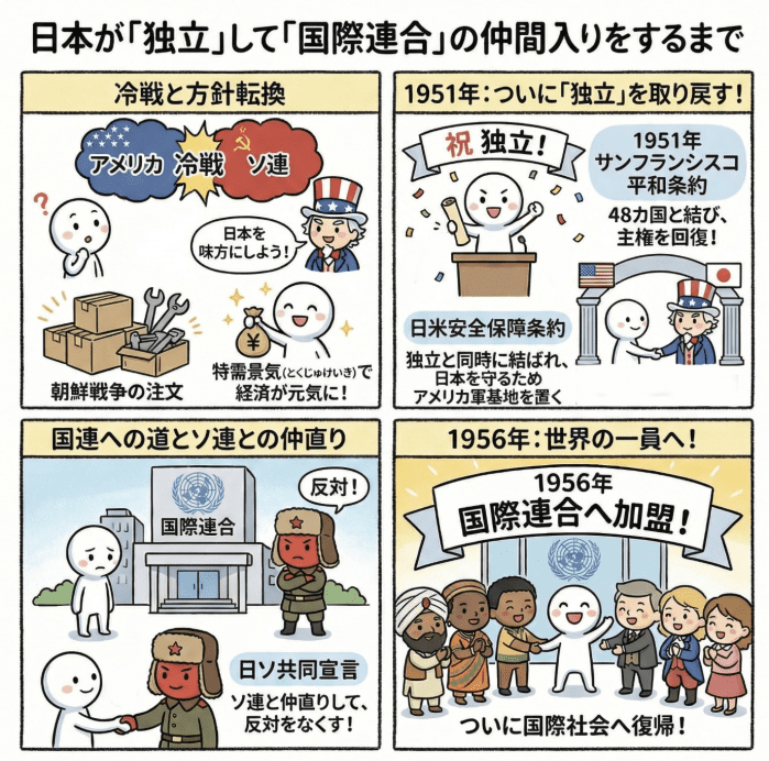 日本の独立と国際連合加盟を説明する小学生向けの四コマイラスト