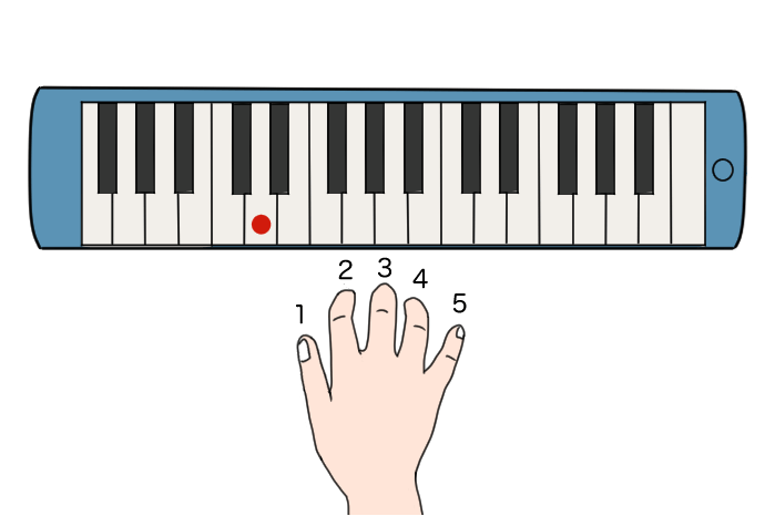 鍵盤ハーモニカの指番号の問題のイラスト