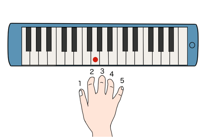 鍵盤ハーモニカの指番号の問題のイラスト