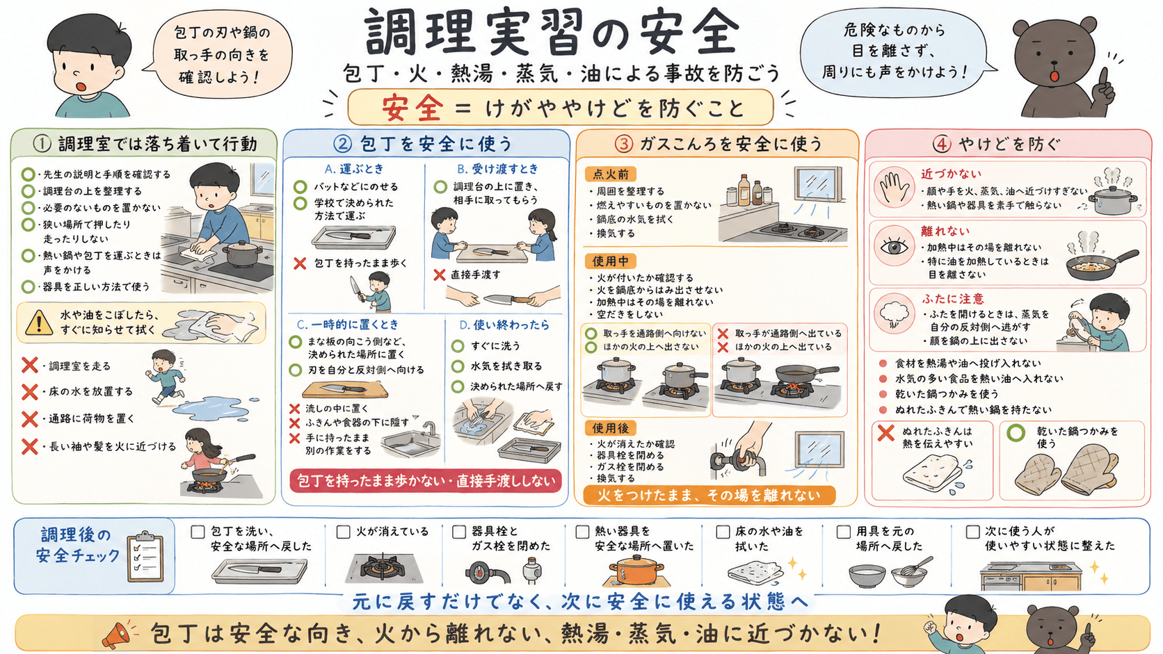 調理室内での安全な行動、包丁の運び方と置き方、ガスこんろや鍋の取っ手の扱い、熱湯・蒸気・油によるやけどの防ぎ方を示した図解。