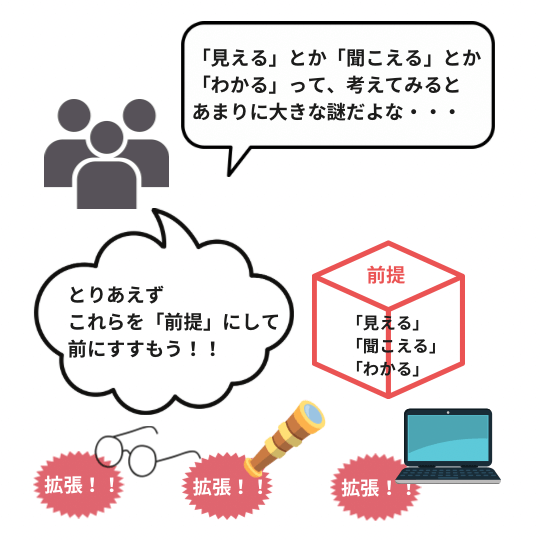 森田真生の「白紙」の人が「不思議」を前提としてきたことを図解で説明しているイラスト