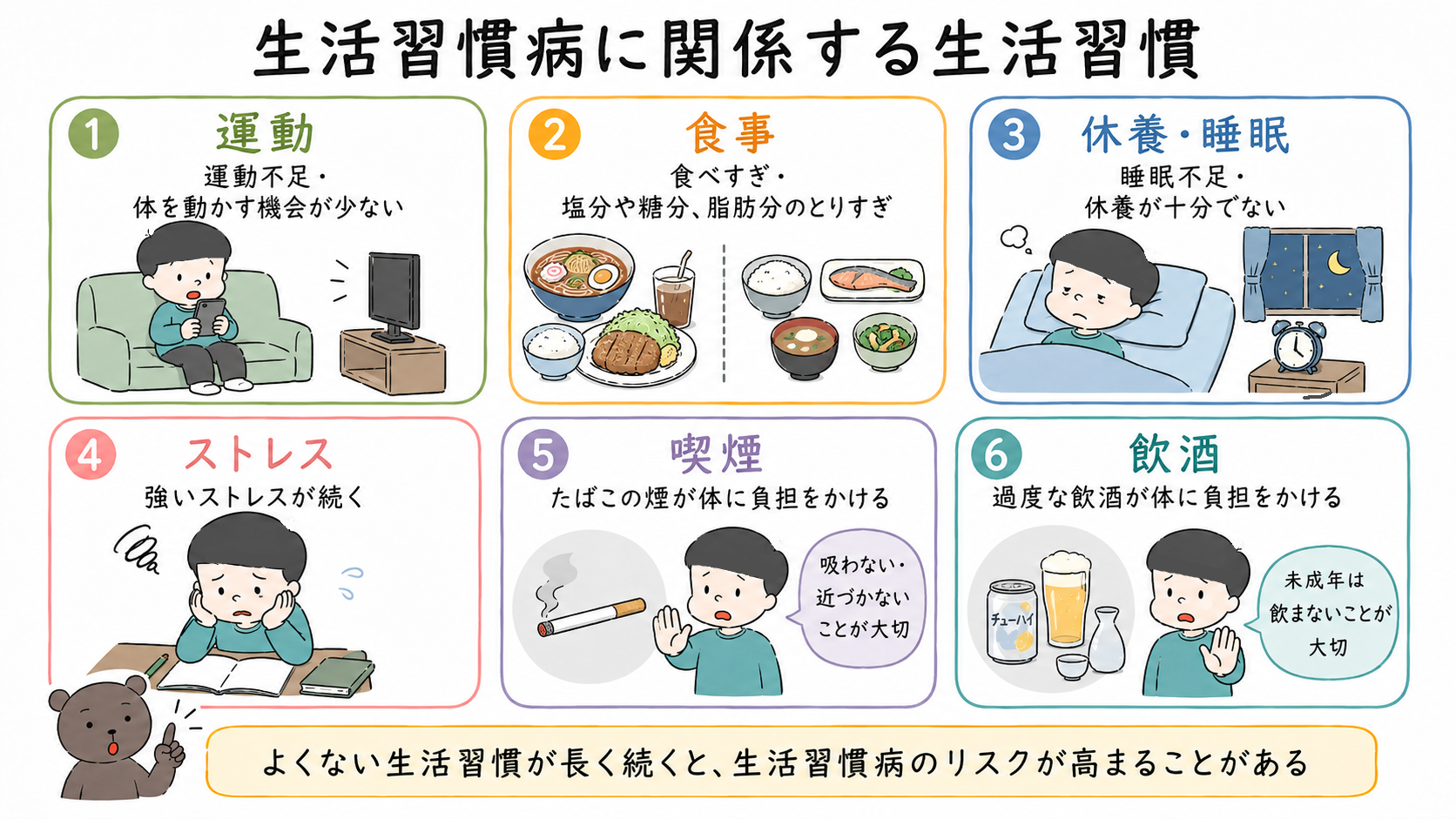 運動、食事、睡眠、ストレス、喫煙、飲酒など、生活習慣病に関係する生活習慣を整理した図解