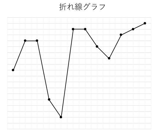 折れ線グラフの例