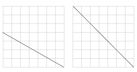 折れ線グラフの見方