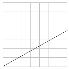 折れ線グラフの見方