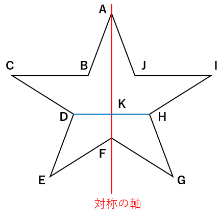 線対称な図形と対称の軸の関係を使った問題