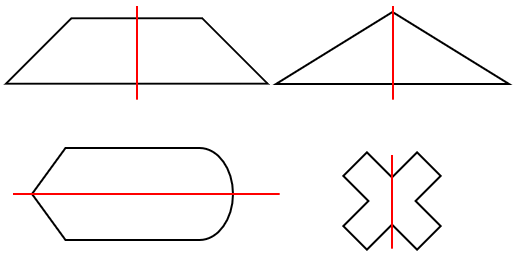 線対称な図形とは何かを表した図形