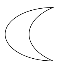 線対称な図形と対称の軸とは何かを表した図形