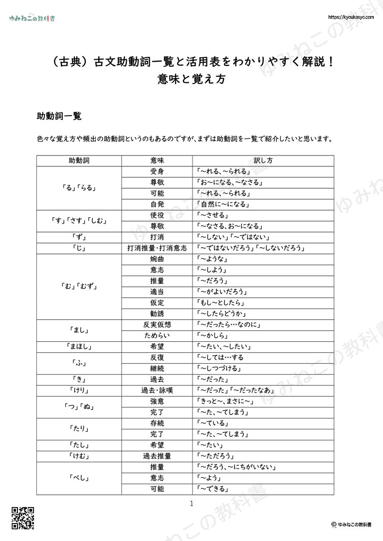 （古典）古文助動詞一覧と活用表をわかりやすく解説！意味と覚え方