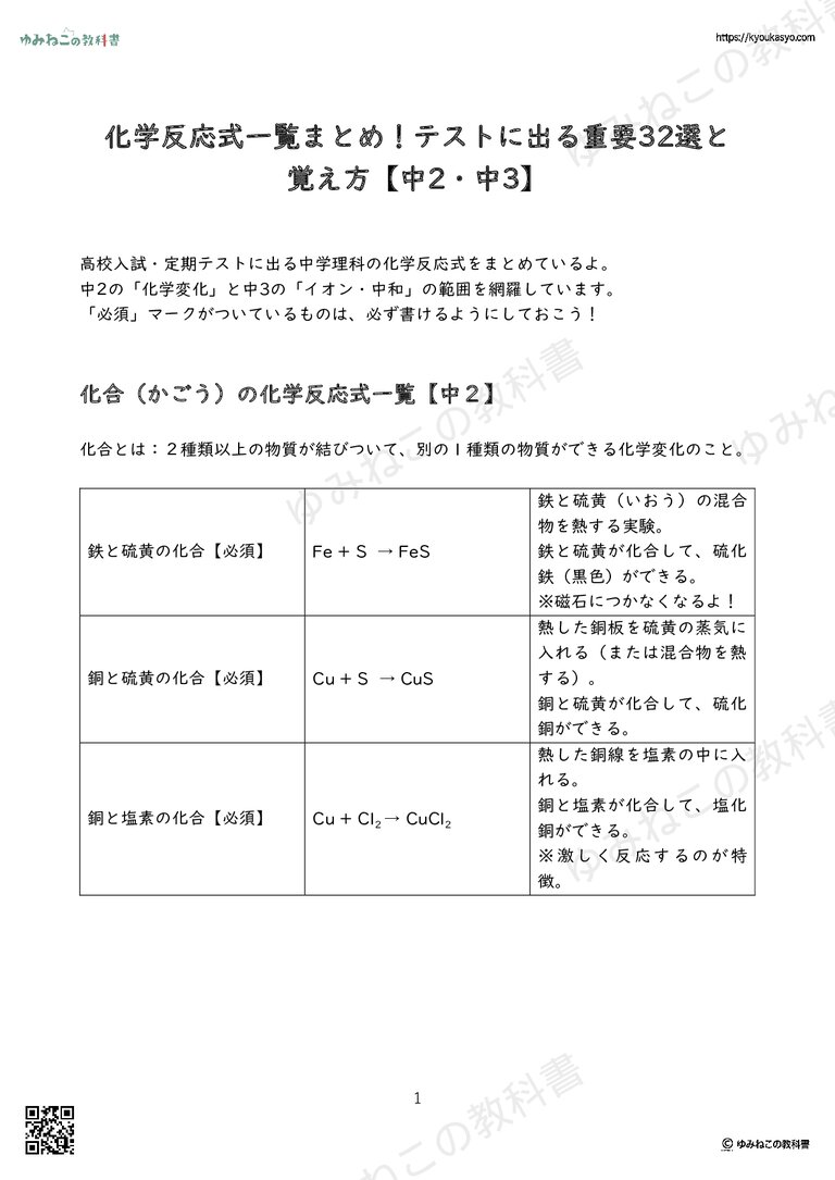 主な化学反応式一覧 （中学理科で登場する化学反応式まとめ）