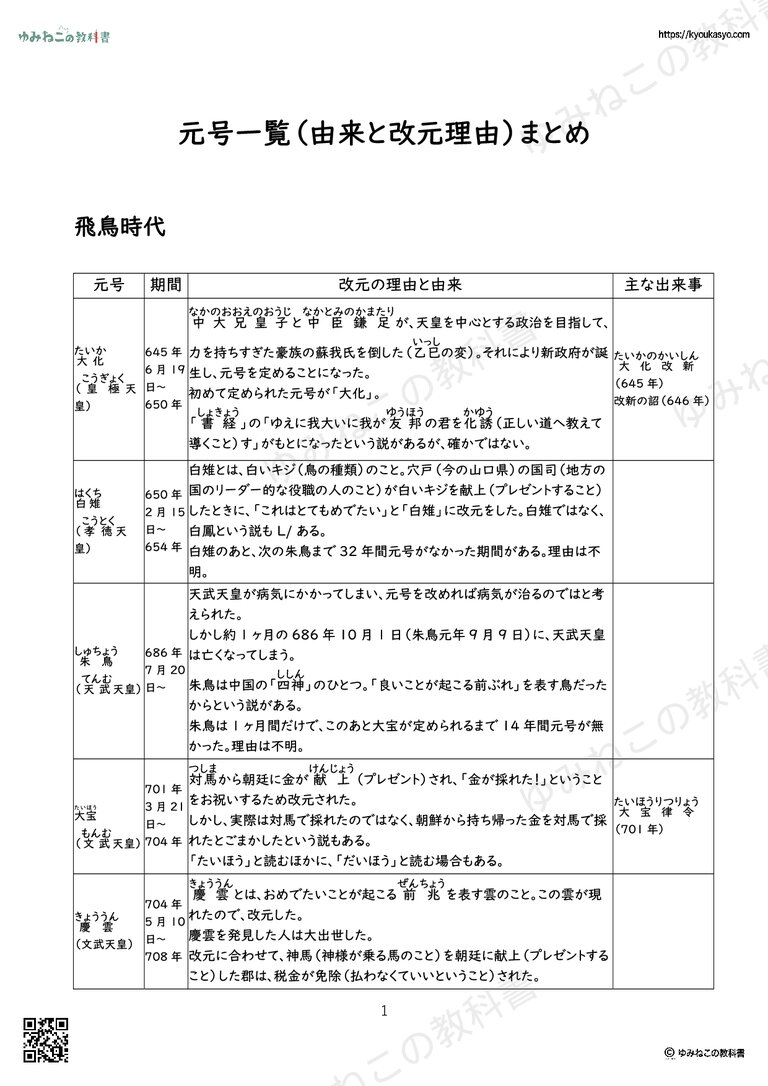 元号一覧（由来と改元理由）まとめ