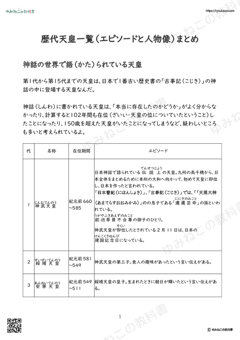 歴代天皇一覧（エピソードと人物像）まとめ