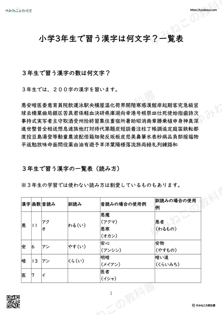 小学3年生で習う漢字は何文字？一覧表