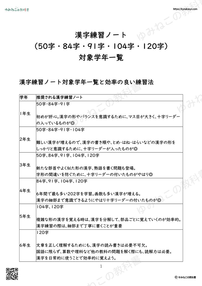 漢字練習ノート （50字・84字・91字・104字・120字） 対象学年一覧