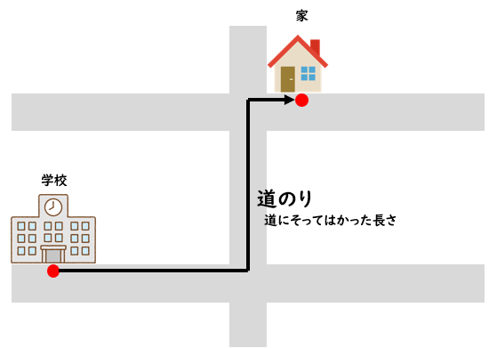 道のりと距離の違い