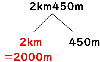 ｍとｋｍの返還