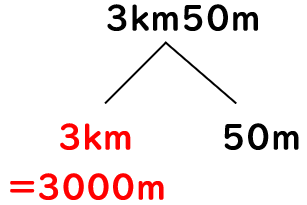 ｍとｋｍの返還