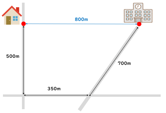 道のりと距離の違い