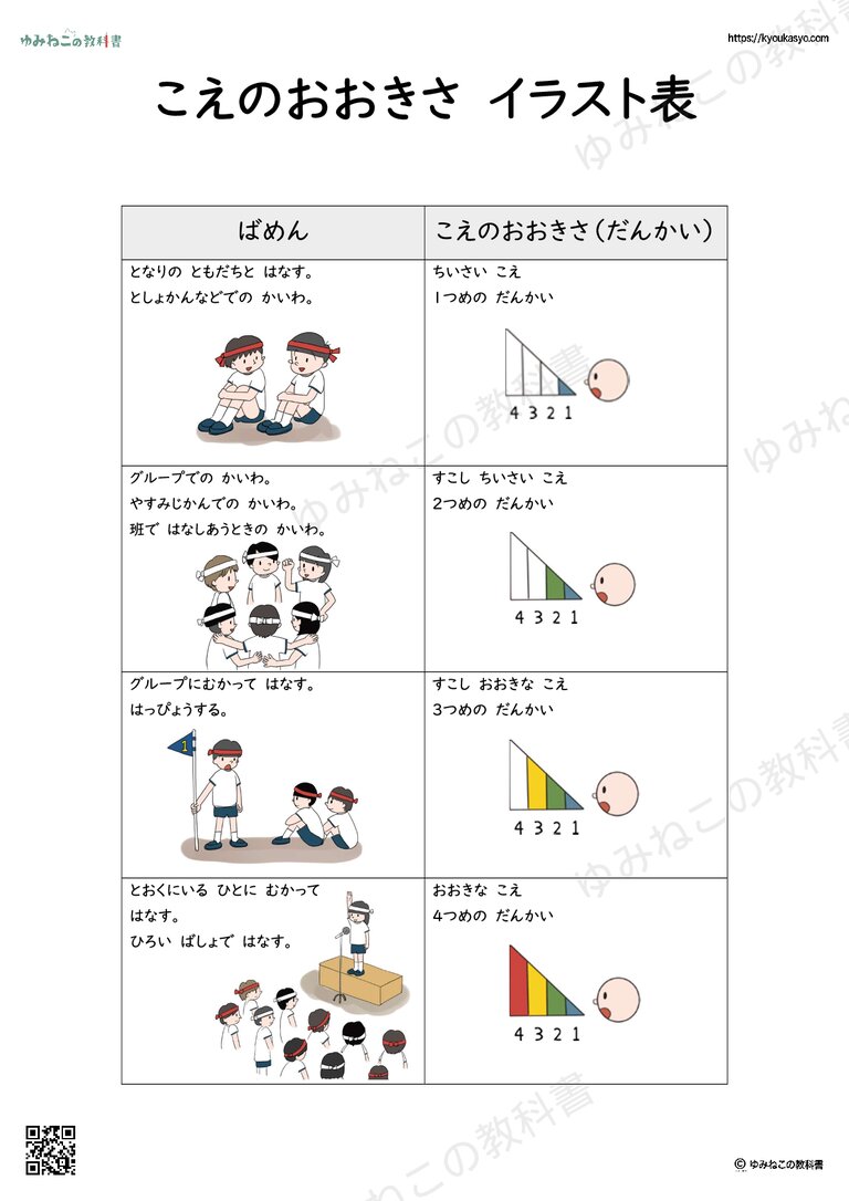 こえのおおきさ　イラスト表