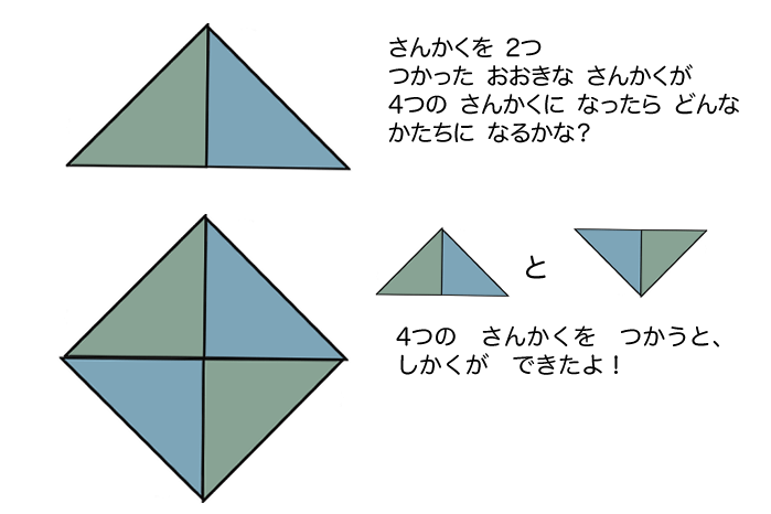 ４つの三角形を使って大きな四角を作っているイラスト
