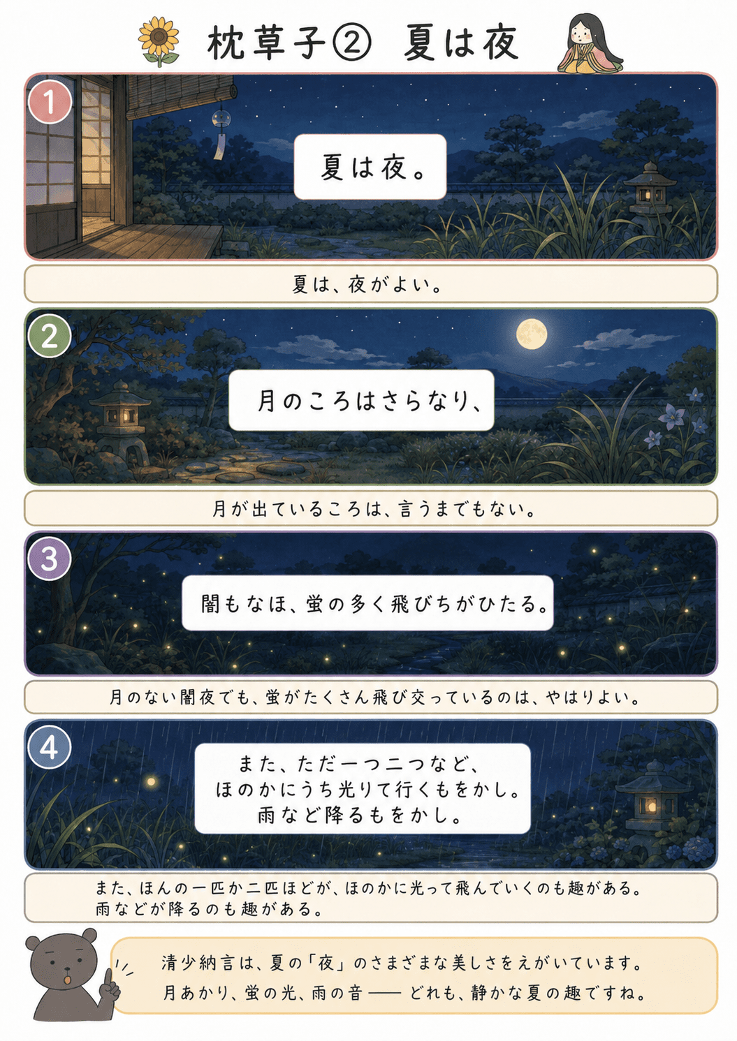 清少納言「枕草子」の夏は夜の場面を、月夜や闇夜に蛍が光って飛ぶ情景として描いた教育漫画