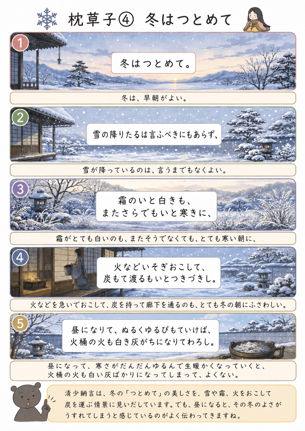 清少納言「枕草子」の冬はつとめての場面を、雪や霜、炭を持って渡る人、灰になった火桶で表した教育漫画
