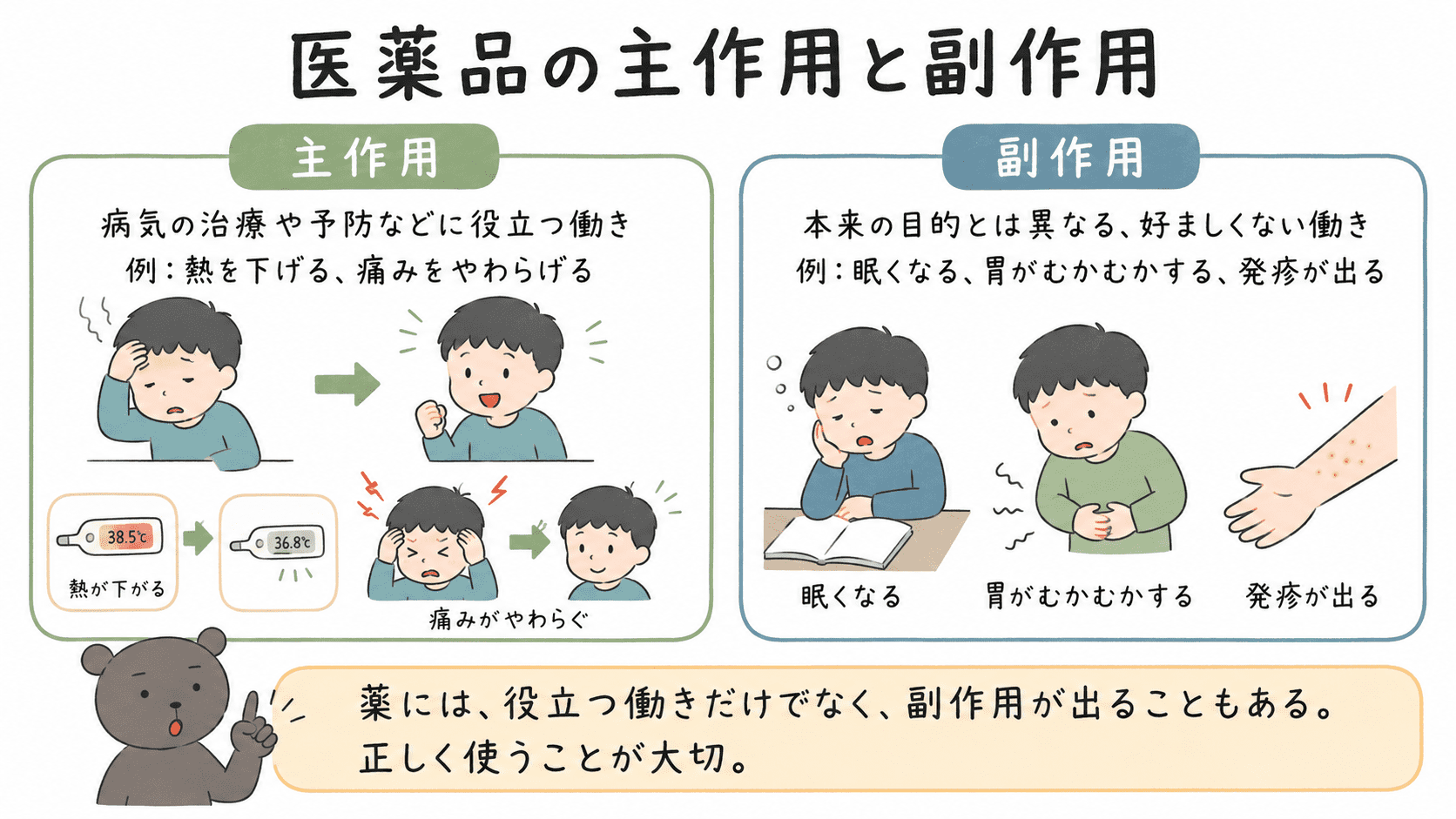 医薬品の主作用と副作用の違いをまとめた図解