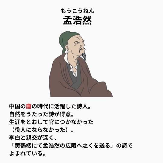 唐代の詩人孟浩然とはどんな人物か説明するイラスト