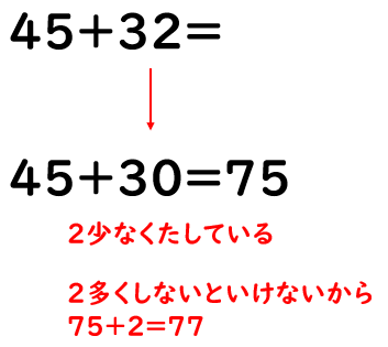 何十とみて暗算するイメージ