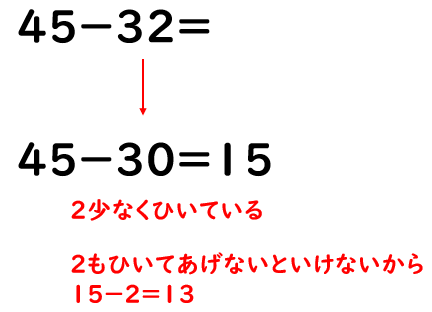 何十とみて暗算するイメージ