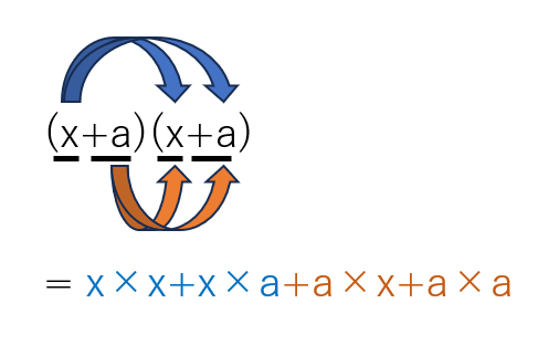 (x+a)(x+a)の展開