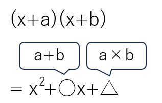 (x+a)(x+b)の乗法公式