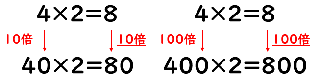 かけられる数と答えの関係