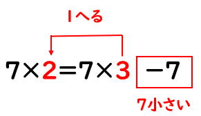 かける数が１減ると答えはどうなるかを表した式