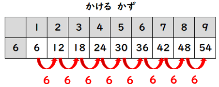 九九のきまり